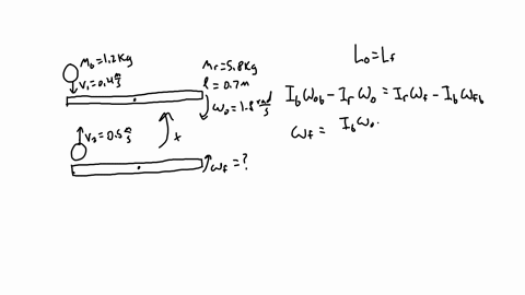 long-rod-is-spinning-in-the-plane-of-the-page-at-angular-velocity-18-rads_-through-a-fixed-axle-marked-by-the-symbol-x-as-shown-below-this-axle-has-very-small-radius-and-is-frictionless-but-43927