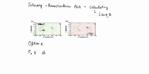 the-following-ramachandran-plots-have-been-calculated-using-structures-determined-for-l-and-d-stereoisomers-of-protein-a-which-are-mirror-images-of-one-another-assuming-retention-of-all-seco-34447