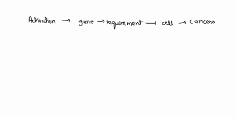 telomerase-is-not-active-in-most-human-cells-some-cancer-biologists-have-suggested-that-activation-of-the-telomerase-gene-would-be-a-requirement-for-a-cell-to-become-cancerous-explain-why-th-70093