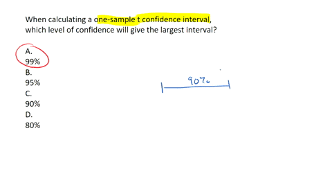 when-calculating-a-one-sample-t-confidence-interval-which-level-of-confidence-will-give-the-largest-interval-a-99-b-95-c-90-d-80-33176