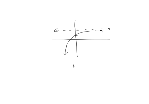 refer-to-the-figure-below-to-find-the-limit-what-the-limit-select-the-correct-choice-below-and-necessary-lill-in-the-answer-box-lo-complele-your-choice-ix-the-imit-does-not-exist-and-neither-06656