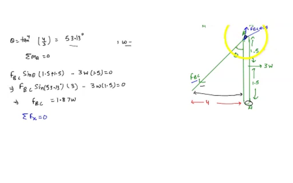 SOLVED Determine The Largest Intensity W Of The Uniform Loading That