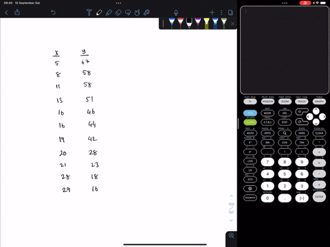 a-random-sample-of-11-laborers-produced-the-following-data-where-x-is-the-number-of-training-sessions-completed-and-y-is-the-number-of-errors-found-during-one-shift-the-data-are-presented-be-19979