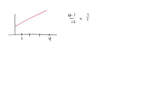consider-a-function-fx-that-is-increasing-on-the-interval-14-the-interval-14-is-divided-into-12-subi-14615