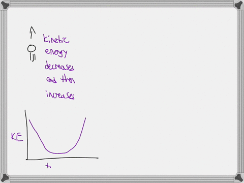 drag-the-6-line-segments-below-into-the-plot-areas-to-construct-plots-of-the-potential-kinetic-and-total-energy-for-the-behavior-of-the-ball-you-just-watched-time-zero-is-coincident-with-the-01265