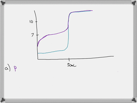 the-following-plot-shows-two-ph-titration-curves-each-representing-the-titration-of-500-ml-of-0100-m-acid-with-0100-m-naoh-a-which-of-the-two-curves-represents-the-titration-of-a-strong-acid-which-r-2
