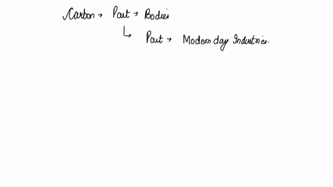 identify-the-missing-parts-of-the-carbon-cycle-photosynthesis-burning-oil-and-coal-respiration-decomposers-co2-in-atmosphere-plants-animals-factories-fossil-fuels-56014