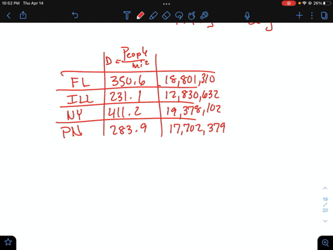 the-2010-us-census-populations-and-population-densities-are-shown-in-the-table-below-based-on-the-table-which-state-florida-illinois-new-york-pennsylvania-has-the-greatest-area-in-square-mil-96763