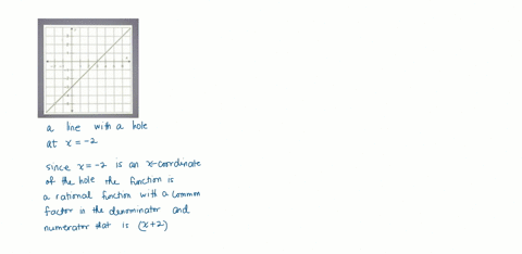 20-choose-the-correct-equation-for-the-graph-fxx2-fxx2-x-6-fxfracx2-x-6x2-fracx2x-3x2x-3-fxfracx-3x2