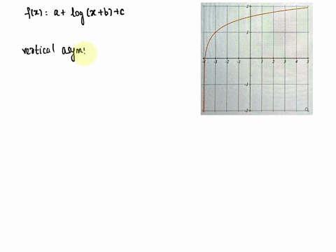 score-on-lasttry-067-of-1-pts-see-detalls-for-more-you-can-retry-this-question-below-a-graph-of-a-transformed-logarithm-f-x-a-logl-x-b-appears-below-submit-question-06568