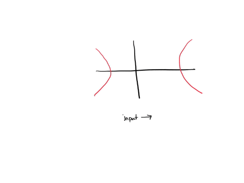 the-graph-below-is-a-function-a-true-b-false
