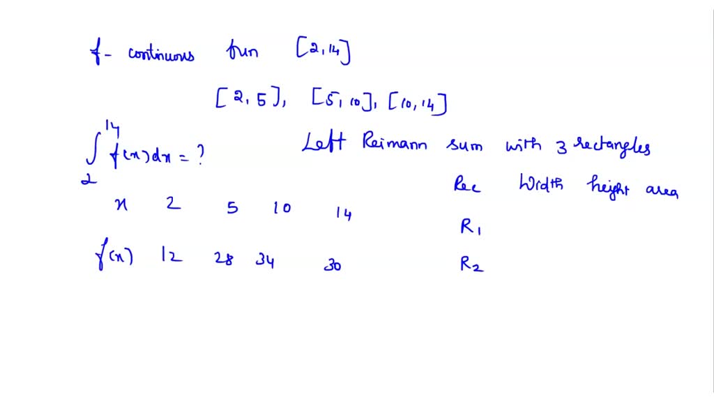 the-function-f-is-continuous-on-the-closed-interval-2-14-and-has