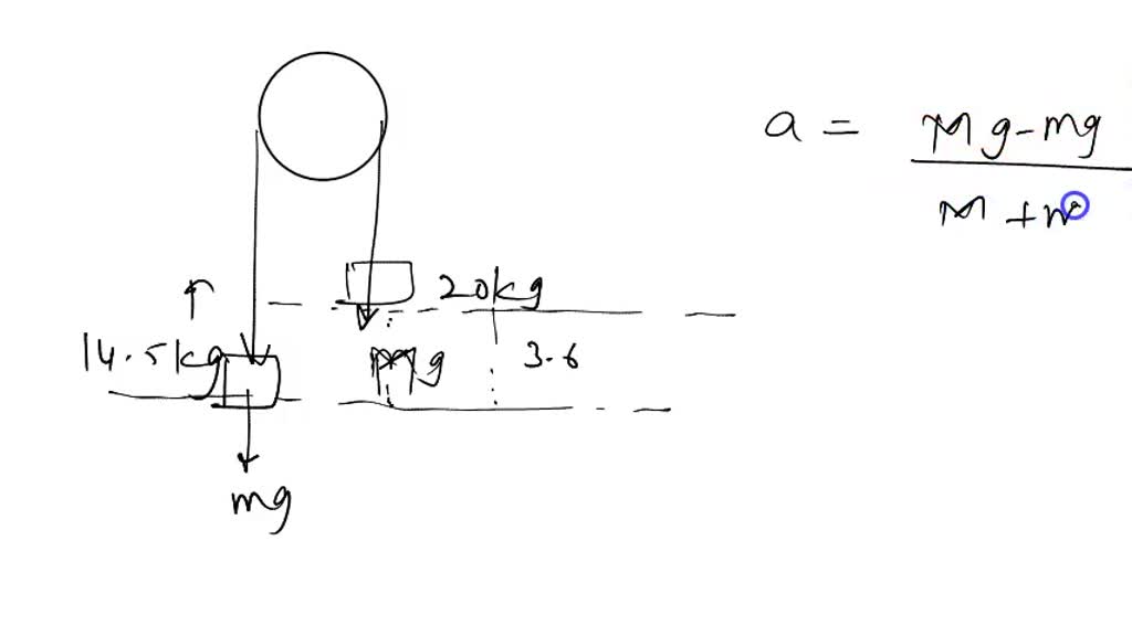 SOLVED: Question 8 (6 points) A pulley with two buckets are set up to ...