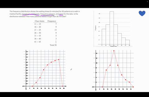the-frequency-distribution-shows-the-waiting-times-in-minutes-for-50-patients-at-a-walk-in-medical-f-71585