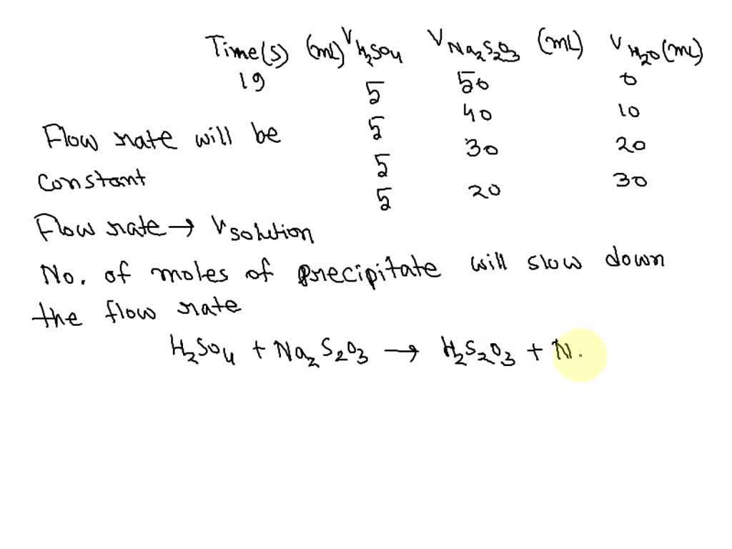 solved-in-an-experiment-hydrochloric-acid-reacted-with-different