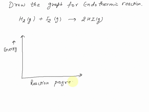 draw-the-energy-profile-for-the-following-endothermic-reaction-mathrmh_2gmathrmi_2g-rightleftarrows-78235