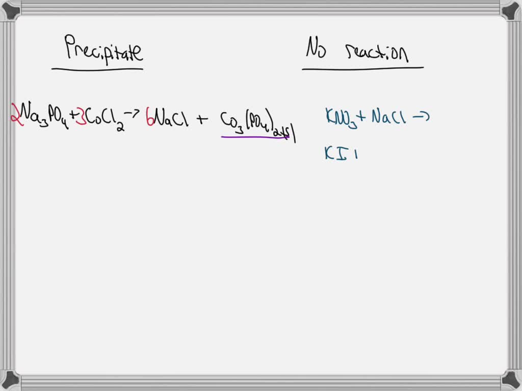 SOLVED Classify Each Of The Following Possible Reactions According To 