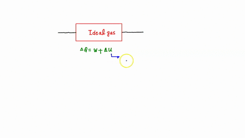 the-work-done-on-an-ideal-gas-system-in-an-isothermal-process-is-400-j-what-is-the-change-in-internal-thermal-energy-of-the-gas-28517