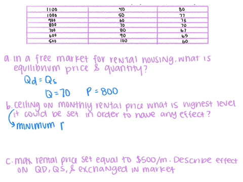 consider-the-market-for-rental-housing-in-yourtown-the-demand-and-supply-schedules-for-rental-housing-are-given-in-the-tableprice-per-montha-in-a-free-market-for-rental-housing-what-is-the-e-74768