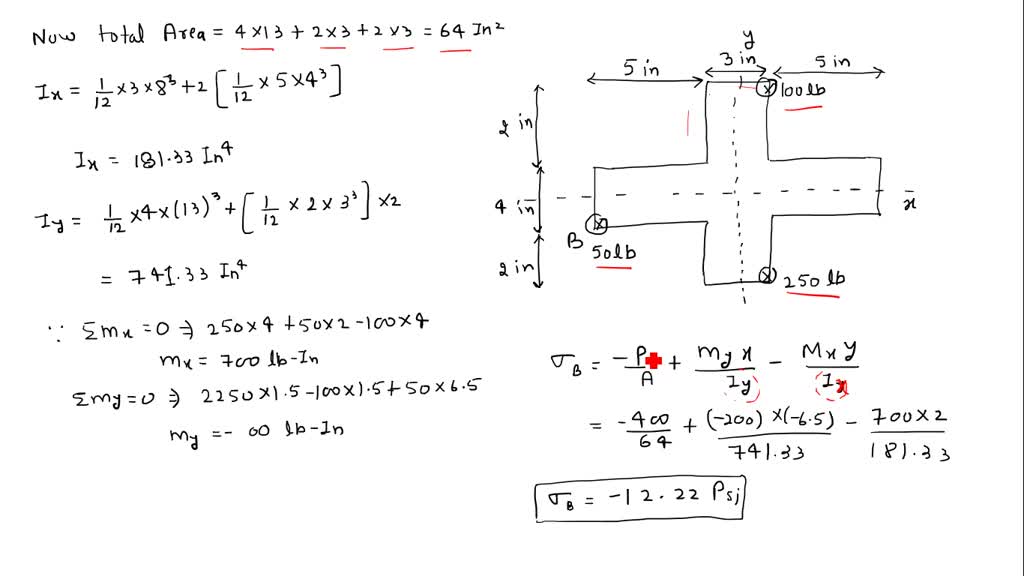 SOLVED: The block is subjected to two eccentric loads shown below (Fig ...