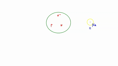 what-is-the-sum-of-the-number-of-protons-and-nuetrons-in-an-atom-36242