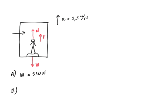 una-mujer-entra-aun-elevador-se-para-sobre-una-bascula-y-oprime-el-boton-de-subir-su-peso-normal-es-de-550-newton-a-dibuja-un-diagrama-de-cuerpo-libre-b-si-el-elevador-tiene-una-aceleracion-de-25-m-ha