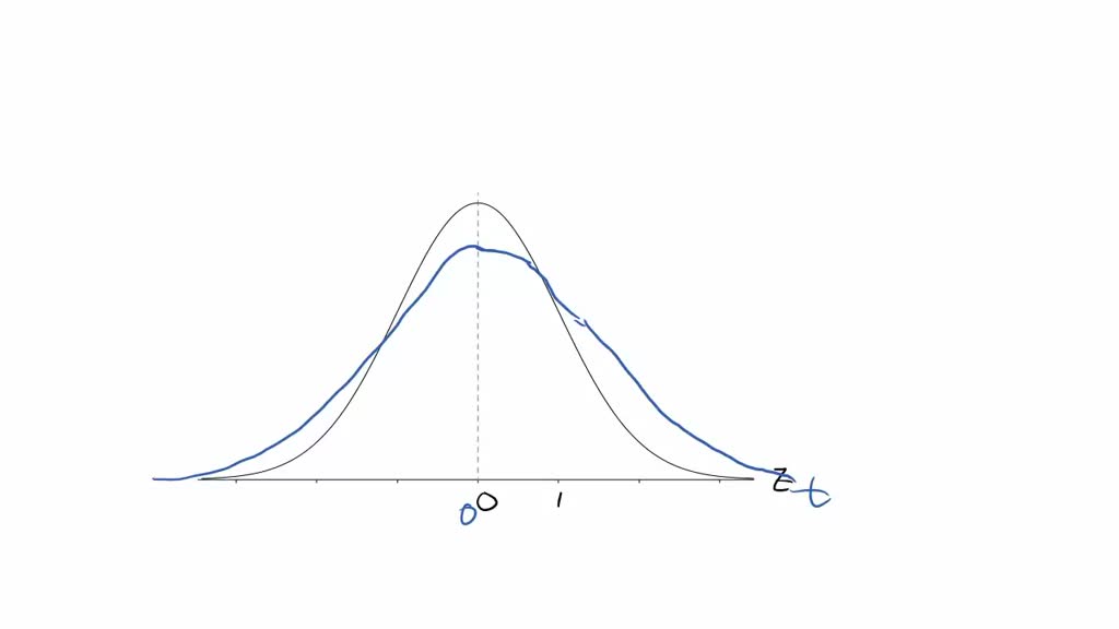 SOLVED: Yes or No As the degrees of freedom increases, the probability ...