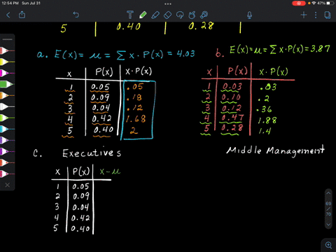 the-following-probability-distributions-of-job-satisfaction-scores-for-a-sample-of-information-systems-is-senior-executives-and-middle-managers-range-from-a-low-of-1-very-dissatisfied-to-a-h-81497