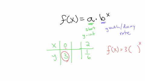 find-the-exponential-model-that-fits-the-points-shown-in-the-table-round-the-exponent-to-four-decimal-places_-05681