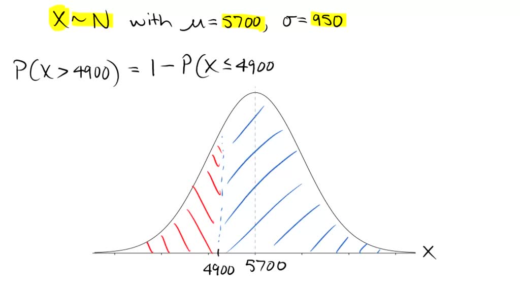 SOLVED: Suppose the daily customer volume at a call center has a normal ...