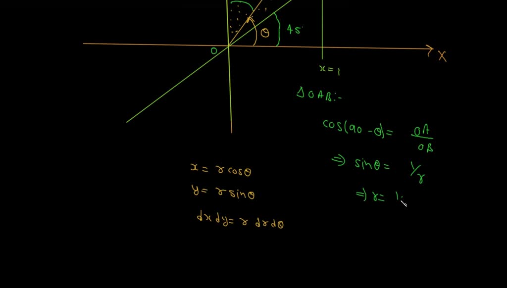 SOLVED: Change the given Cartesian double integral into polar form and ...