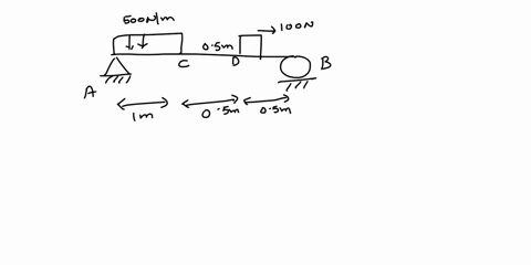 please-write-clearly-showing-all-the-steps-and-neat-diagrams-question3-the-figq3-below-is-a-beam-subjected-to-loads-of-values-as-showndraw-the-following-a-the-shear-force-diagram-for-the-bea-73452