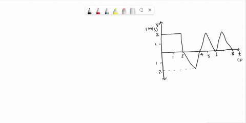 velocity-time-graph-of-a-body-moving-in-straight-line-is-shown-in-the-figure-the-displacement-of-the-body-in-8-seconds-is-05043