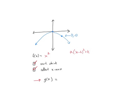 consider-the-following-graph-identify-the-parent-function-shown-in-the-graph-fx-identify-the-transformation-shown-in-the-graphselect-all-that-apply-vertical-shift-of-3-units-downward-vertica-90518