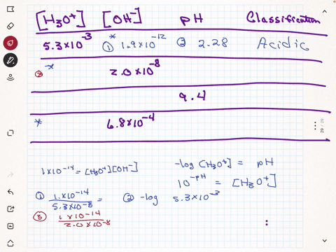 complete-the-following-table-with-the-needed-h3o-oh-and-ph-and-classify-each-solution-as-acidic-basic-or-neutral_-ho-oh-classification-5310-2010-8-94-6810-what-is-the-molarity-of-a-hci-solut-77742