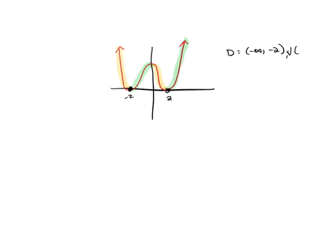 point-use-the-given-graph-of-the-function-f-aswer-the-following-questions-part-find-the-open-intervals-on-which-f-increasing-decreasing-concave-concave-down-lype-your-answers-using-interval-47968