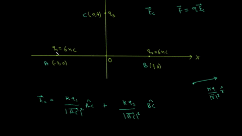 point-charge-q1-60-nc-is-on-the-x-axis-at-x-30-cm-an-identical-point-charge-q2-60-nc-is-on-the-x-axis-at-x-30-cm-a-negative-point-charge-q3-is-on-the-y-axis-at-y-40-cm-what-is-the-direction-74739