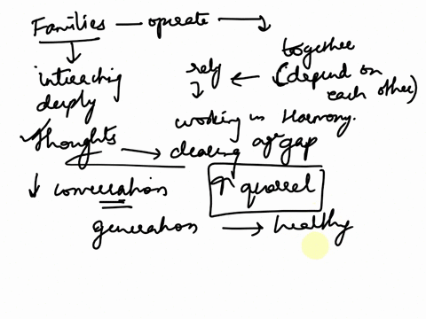 how-do-families-operate-how-do-they-develop-what-is-the-difference-between-healthy-and-pathological-families-what-is-the-relationship-between-a-family-members-symptoms-and-the-familys-operat-39361