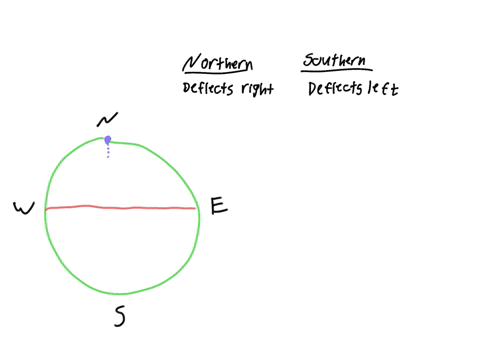 a-consider-the-case-of-a-projectile-launched-from-the-north-pole-toward-the-equator-with-the-aid-of-28803