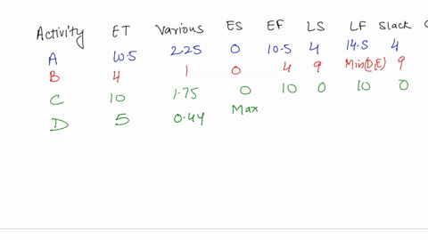 partially-solved-pert-problem-is-detailed-in-the-table-below-times-are-given-in-weeks-most-immediate-optimistic-pessimistic-activity-likely-predecessors-time-time-time-11-14-10-14-d-11-13-g-90788