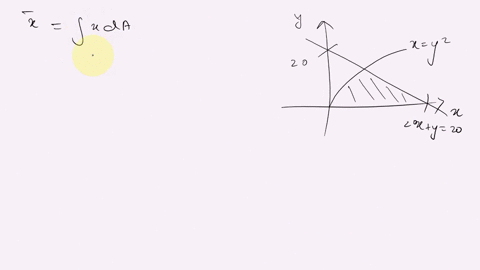 find-the-centroid-of-the-region-in-the-first-quadrant-bounded-by-the-given-curves_-y-x3-xy3-y-26758