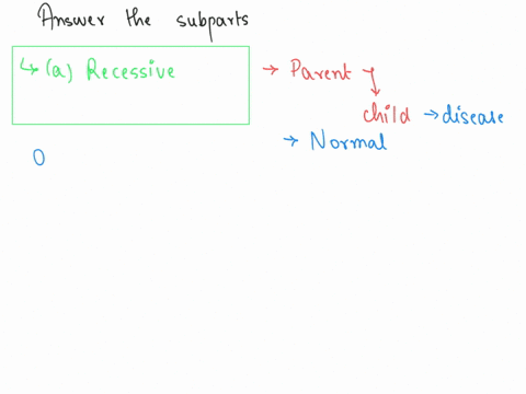 a-for-each-pedigree-indicate-the-most-likely-mode-of-inheritance-6-pts-b-in-pedigree-b-circle-all-individuals-who-are-heterozygous-pts-choices-a-y-linked-b-x-linked-dominant-crecessive-d-aut-97413