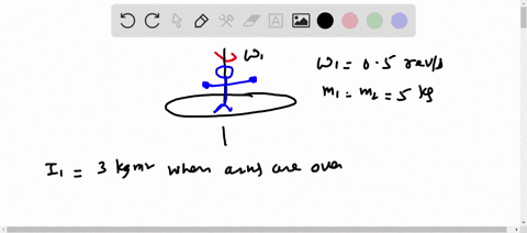 a-man-is-standing-on-the-center-of-a-platform-that-can-rotate-without-friction-about-a-vertical-axis-through-its-center-the-man-holds-a-5-kg-dumbbell-in-each-hand-keeping-his-arms-extended-horizontall