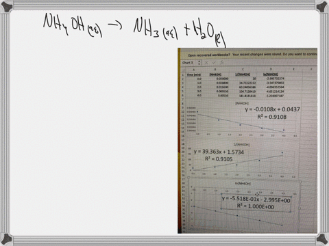 chemistry-graduate-student-is-studying-the-rate-of-this-reaction-nh4-oh-aq-3-nh-aq4hoaq-she-fills-a-reaction-vessel-with-nhc-oh-and-measures-its-concentration-as-the-reaction-proceeds-time-n-62727