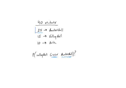 in-a-class-of-40-students-25-students-play-basketball-and-15-students-play-volleyball-10-students-play-both-sports-if-a-student-is-selected-at-random-and-you-know-the-student-plays-basketball-what-is