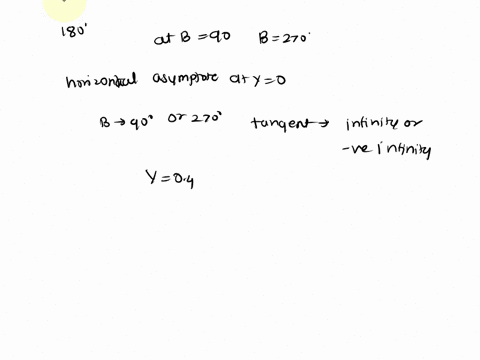 the-part-of-the-graph-of-a-trig-function-is-given-below-find-the-following-find-two-equations-for-the-function-one-in-terms-of-tan-and-one-in-terms-of-cot-b-the-equation-of-all-the-asymptote-07697