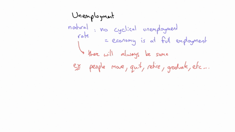 what-is-natural-about-the-natural-rate-of-unemployment-why-might-the-natural-rate-of-unemployment-differ-across-countries