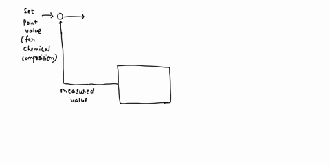 1p13dorf-bishop-13th-ed-in-a-chemical-process-control-system-it-is-valuable-to-control-the-chemical-composition-of-the-productto-do-so-a-measurement-of-the-composition-can-be-obtained-by-usi-59746