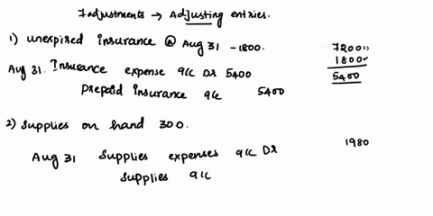 martin-editing-company-is-a-small-editorial-services-company-owned-and-operated-by-andrew-martin-on-august-31-20y1-the-end-of-the-current-year-martin-editing-companys-accounting-clerk-prepar-45912
