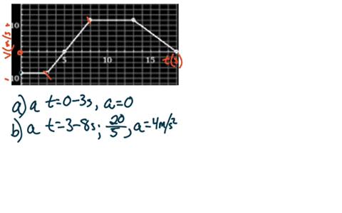 the-velocity-of-box-traveling-along-the-axis-is-shown-as-function-of-time-in-the-figure-below-if-the-box-is-at-x-when-answer-the-following-miusi-what-is-the-objects-acceleration-in-ms_-betwe-67894